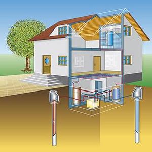 Funktionsweise und Prinzip einer Grundwasser-Wärmepumpe